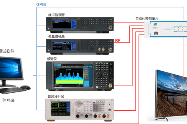 FM/DVB自动化测试系统